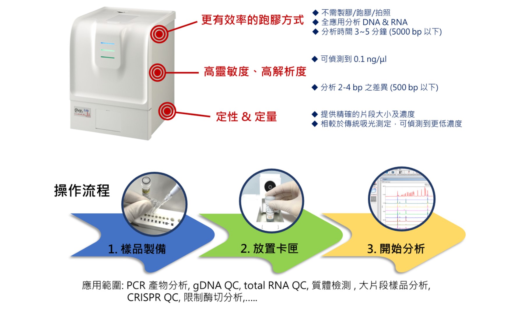 光鼎平價、全自動電泳儀新品Qsep1-Lite問世